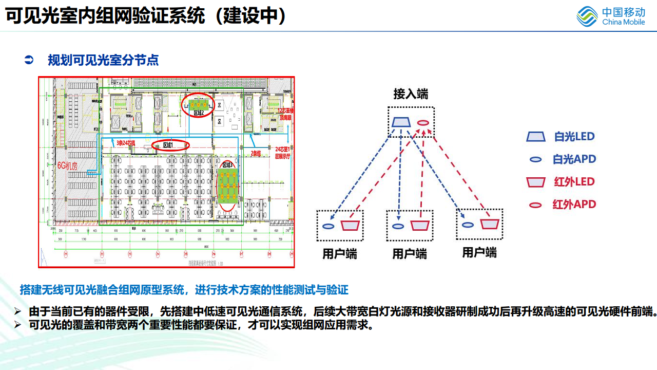 无线光通信在6G中的应用展望图片
