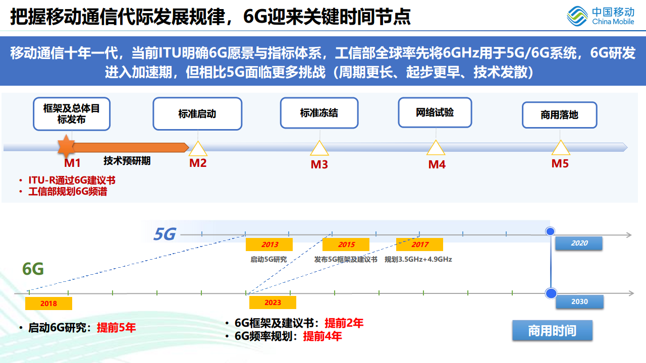 无线光通信在6G中的应用展望图片