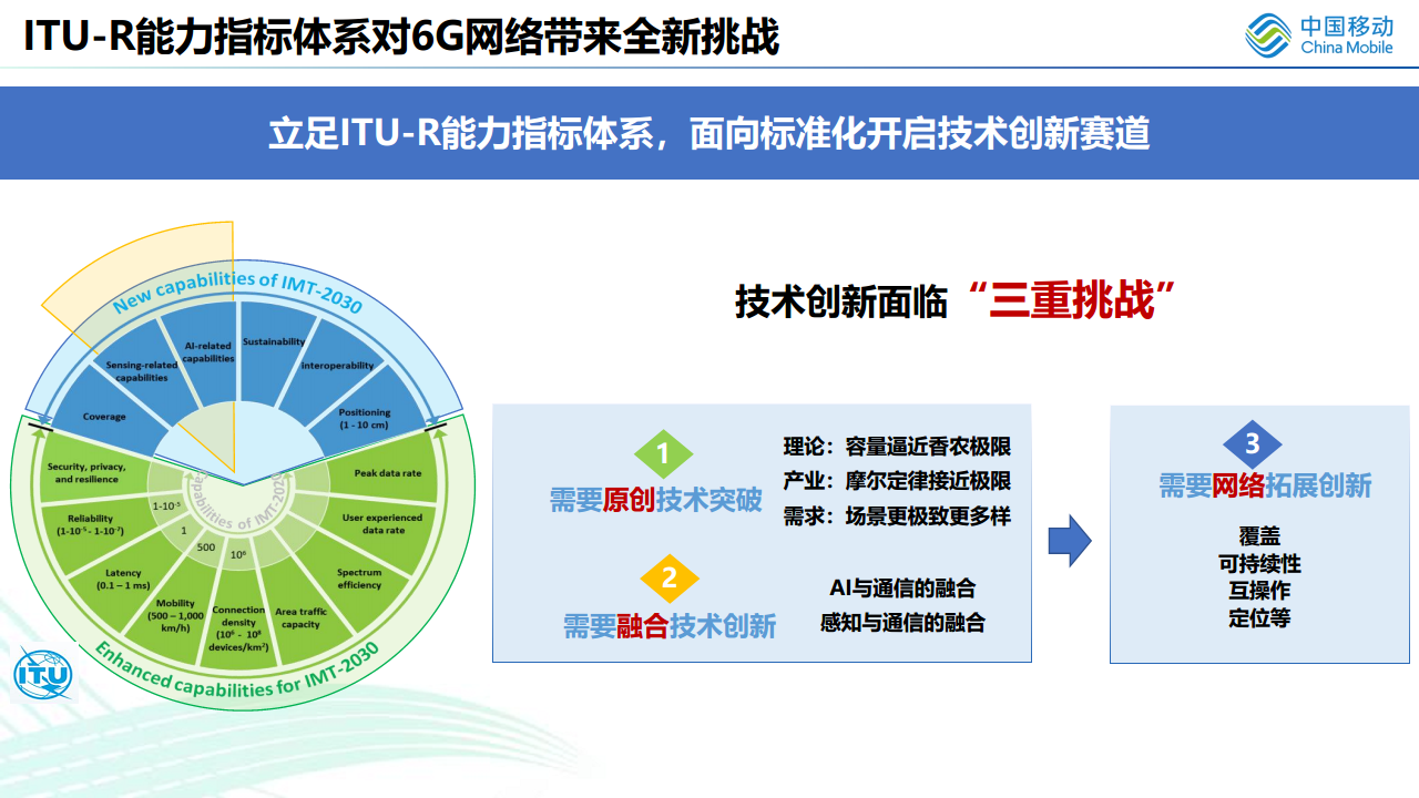 无线光通信在6G中的应用展望图片