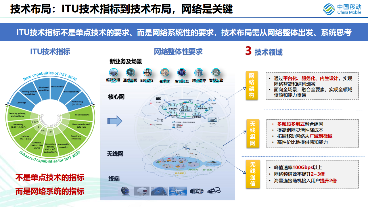 无线光通信在6G中的应用展望图片