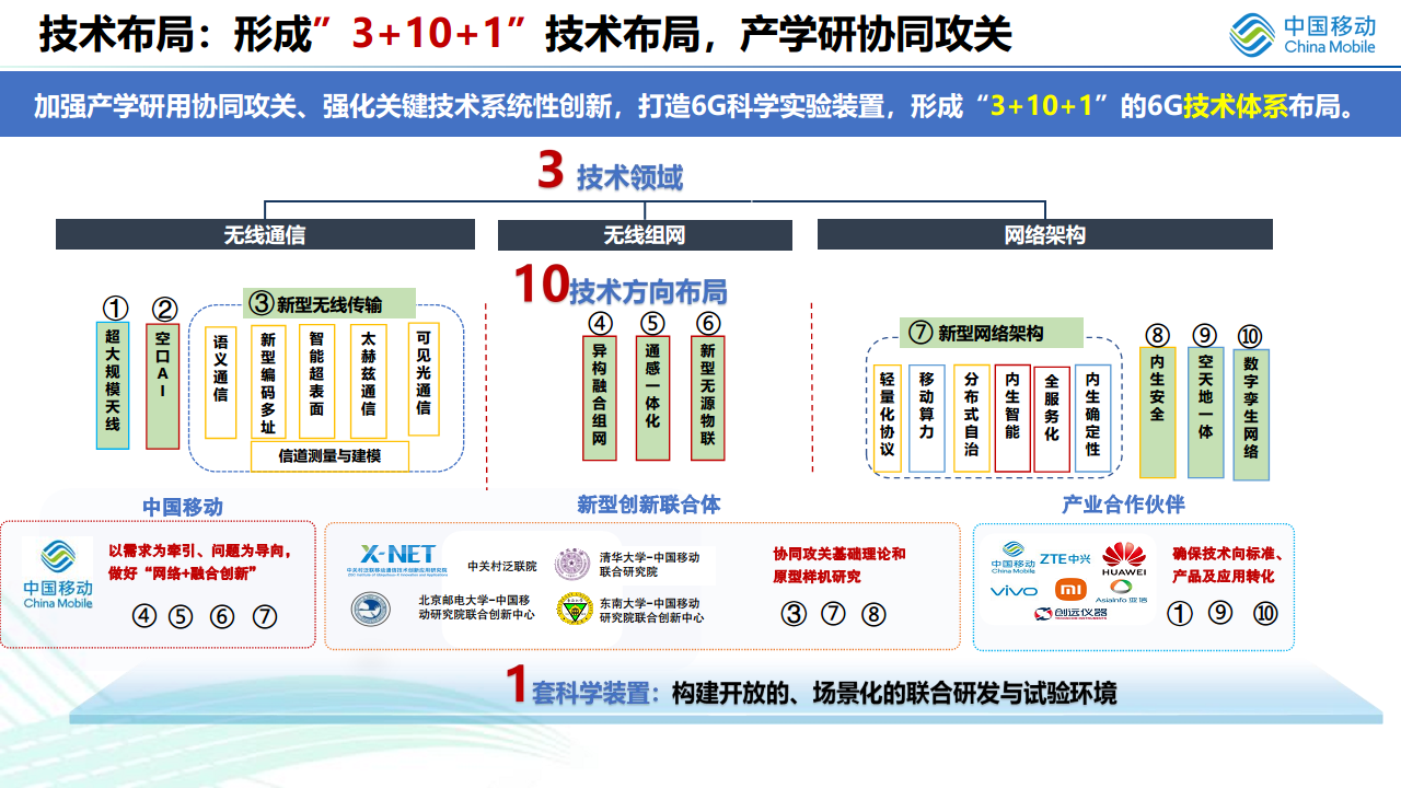 无线光通信在6G中的应用展望图片