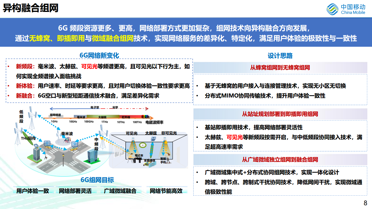 无线光通信在6G中的应用展望图片