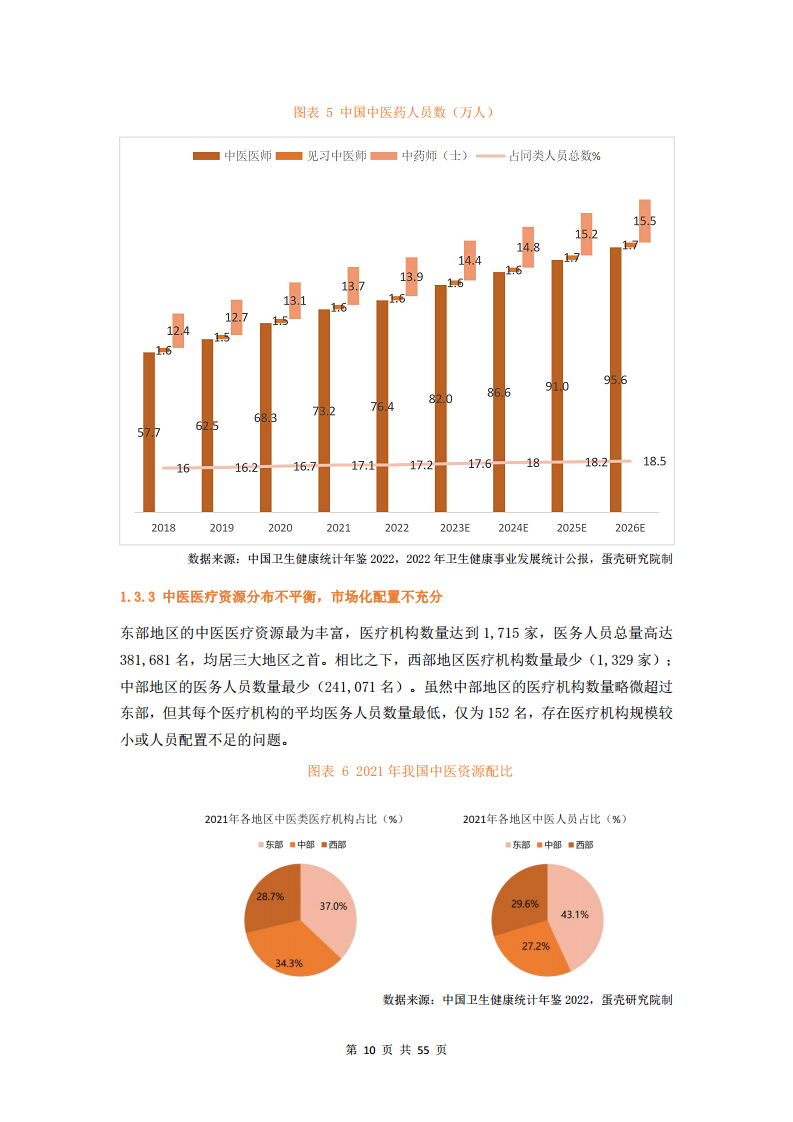 2023中医数字化行业研究报告图片