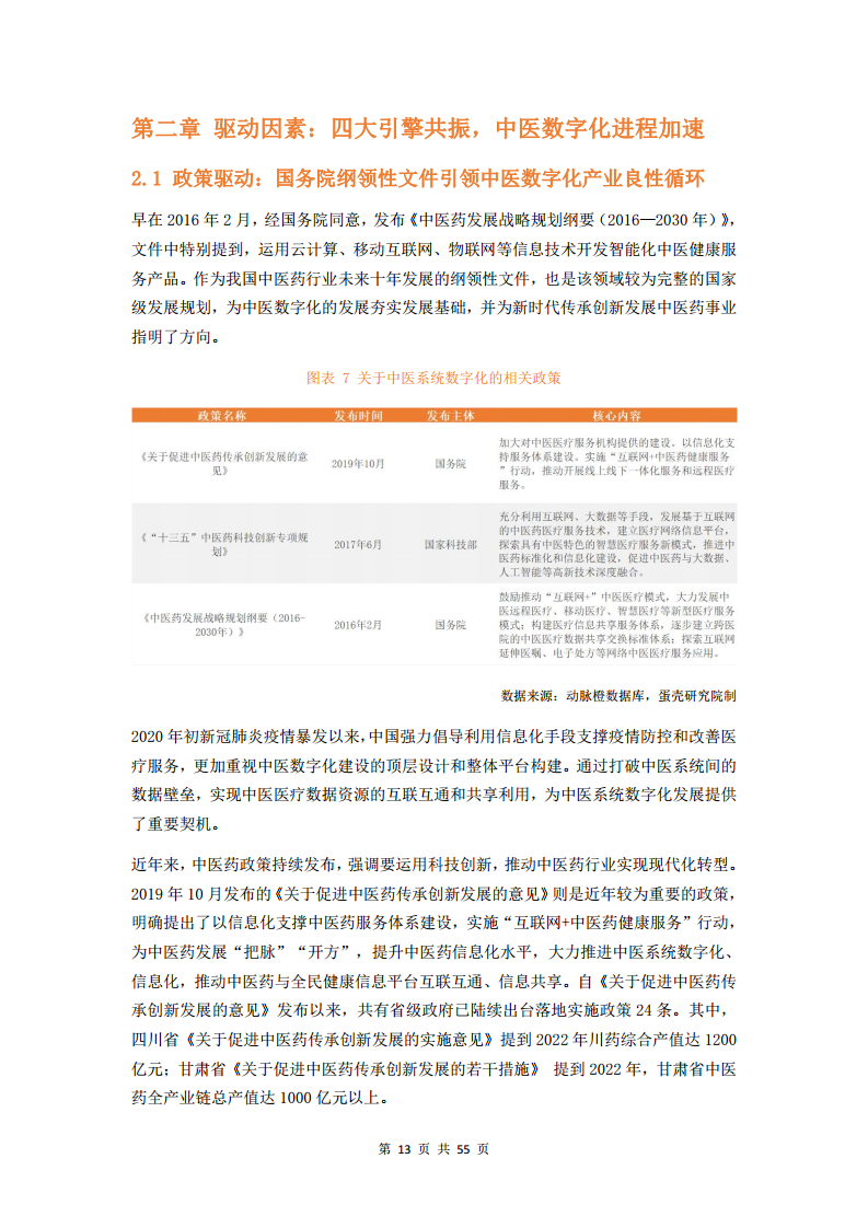 2023中医数字化行业研究报告图片