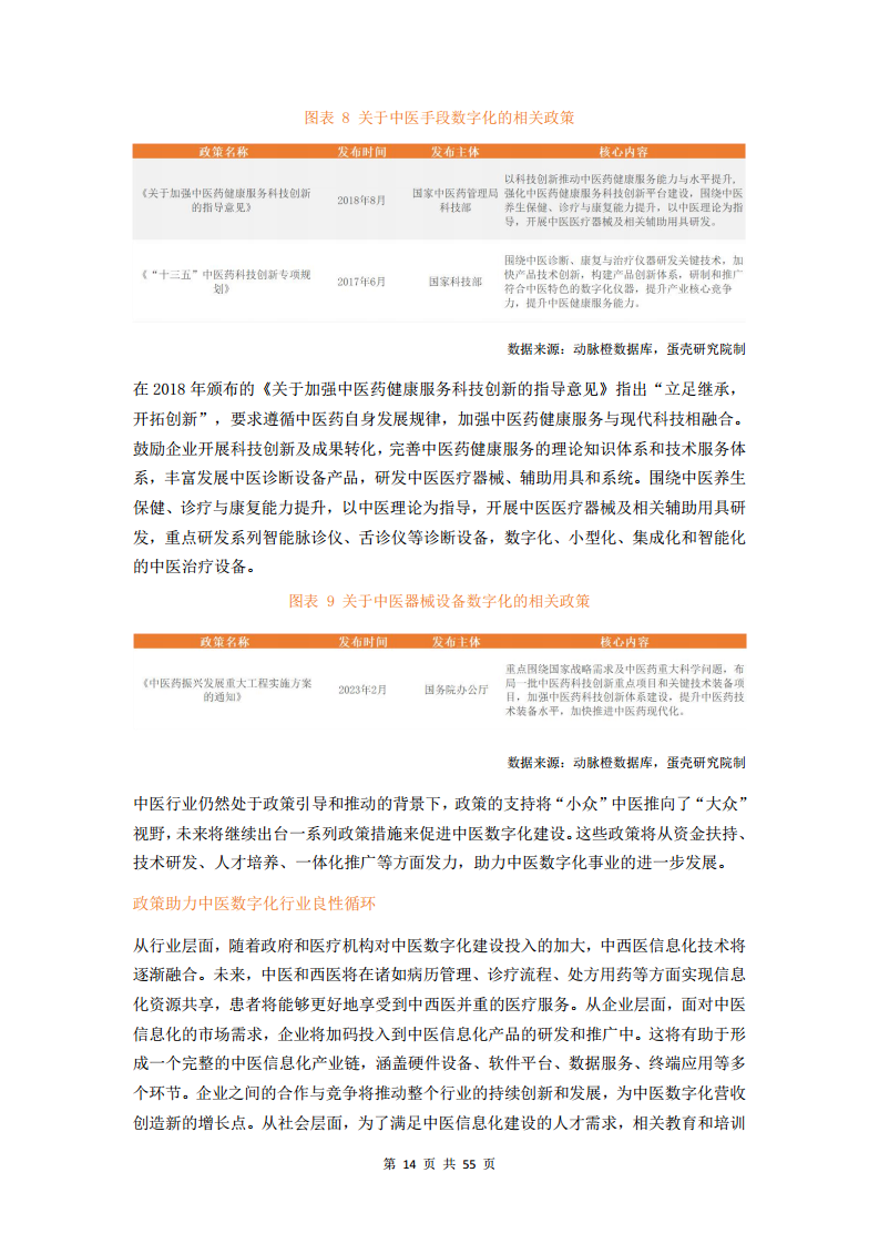 2023中医数字化行业研究报告图片