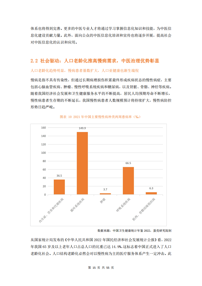 2023中医数字化行业研究报告图片