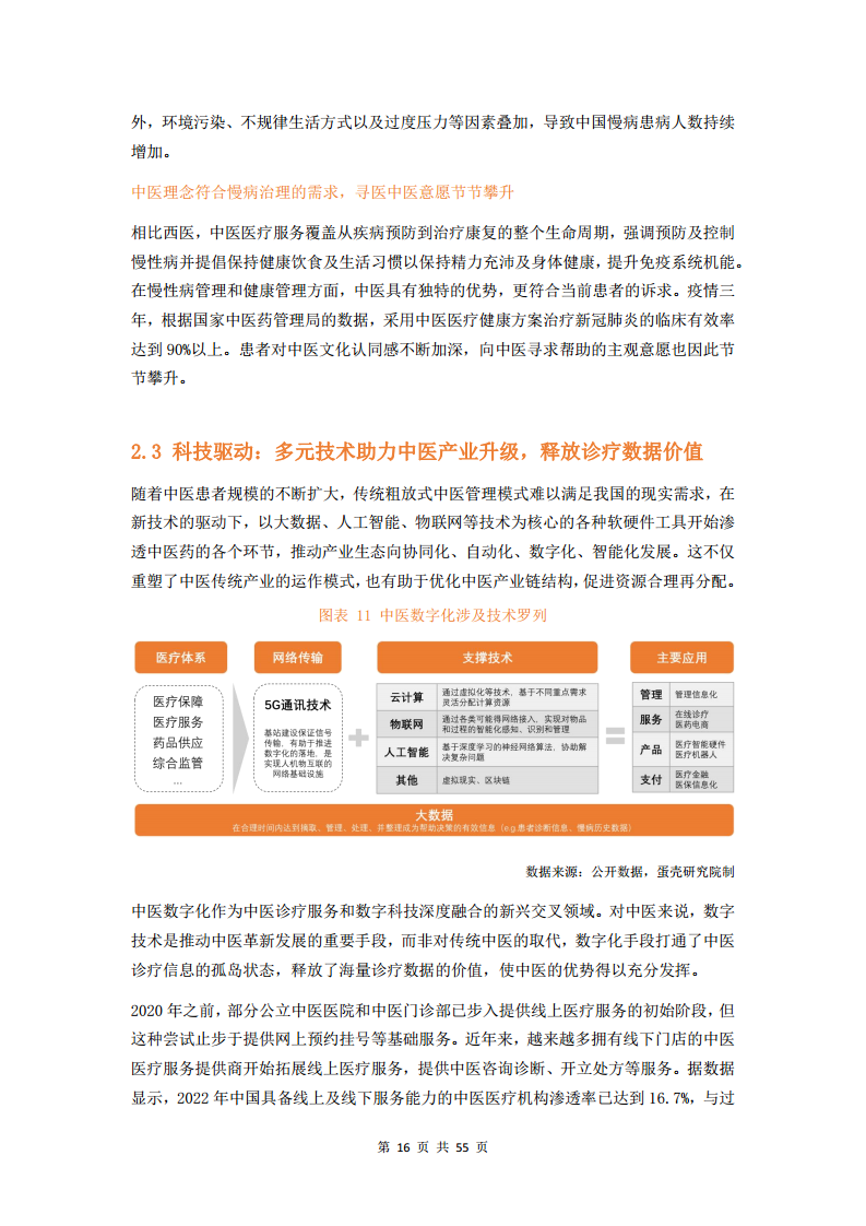2023中医数字化行业研究报告图片