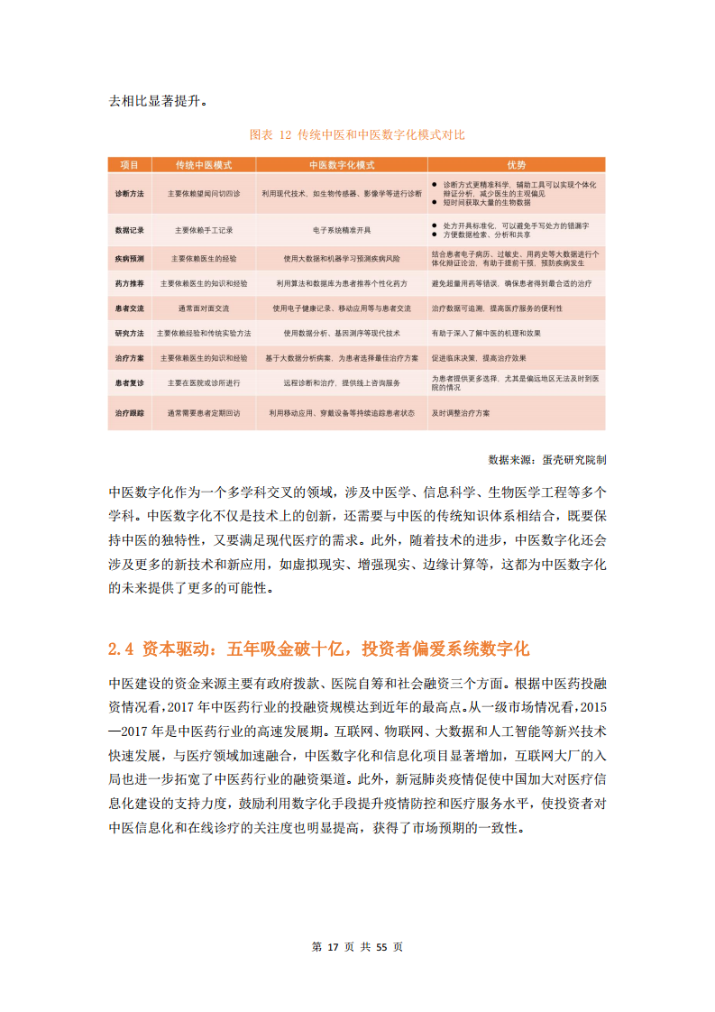 2023中医数字化行业研究报告图片