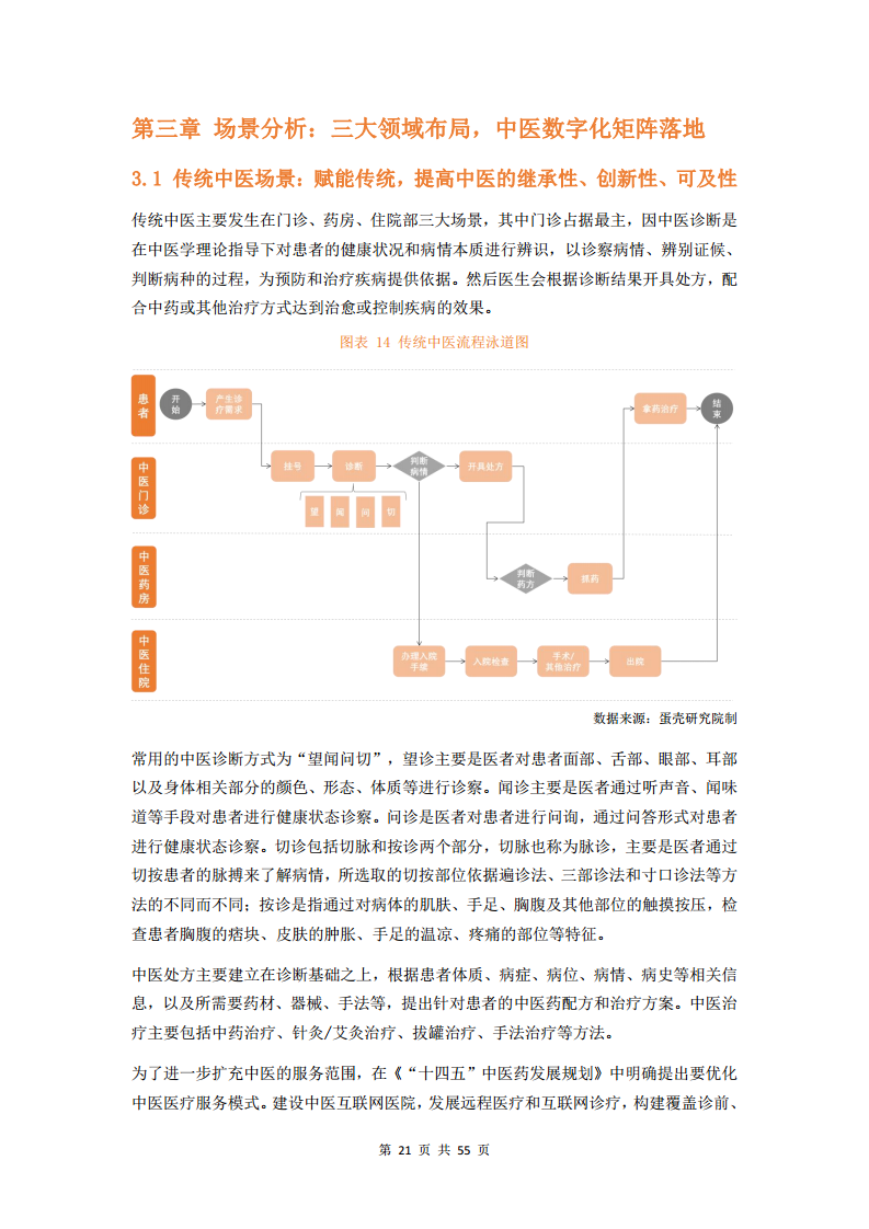2023中医数字化行业研究报告图片