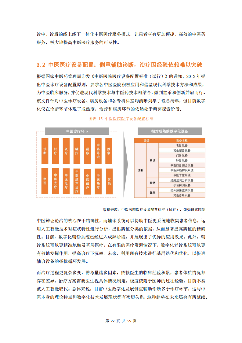 2023中医数字化行业研究报告图片