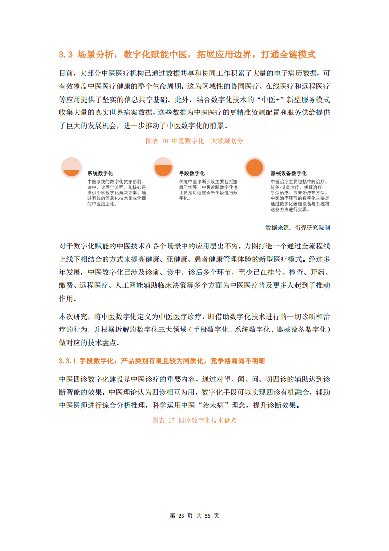 2023中医数字化行业研究报告图片