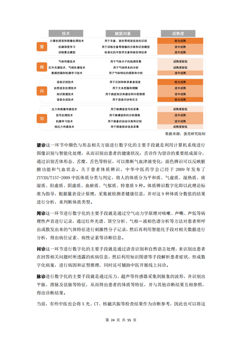 2023中医数字化行业研究报告图片