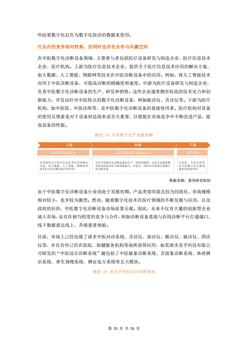 2023中医数字化行业研究报告图片