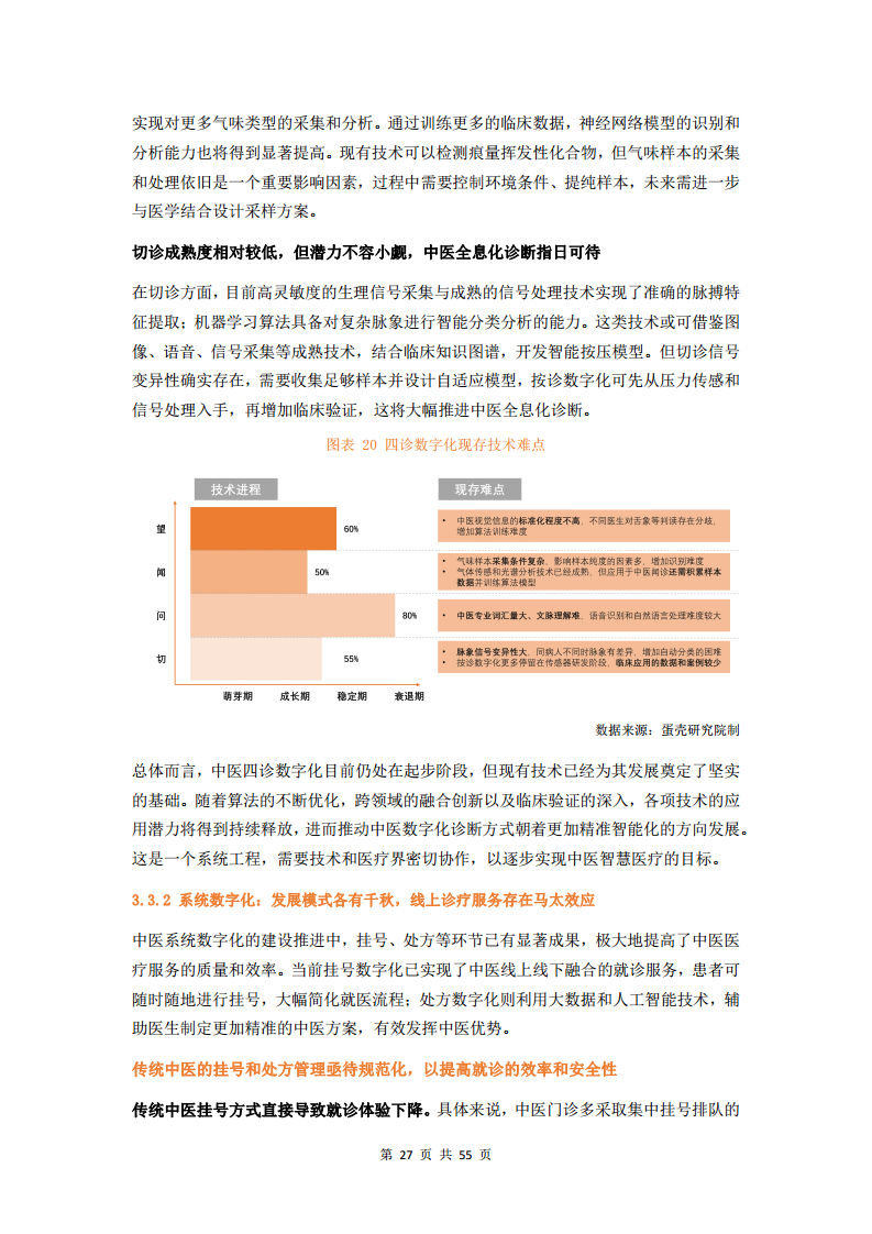 2023中医数字化行业研究报告图片