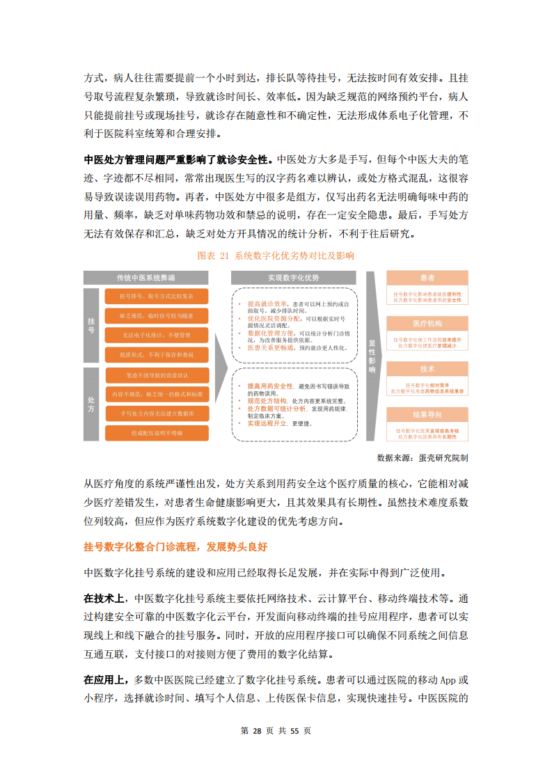 2023中医数字化行业研究报告图片