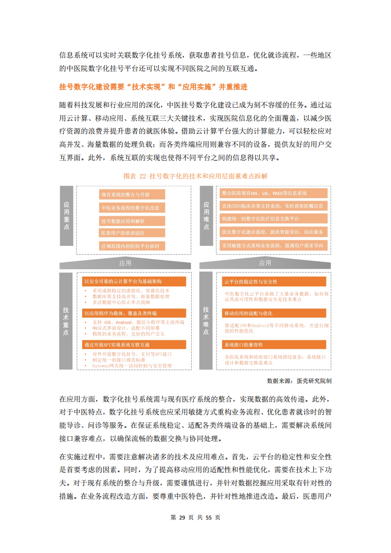 2023中医数字化行业研究报告图片