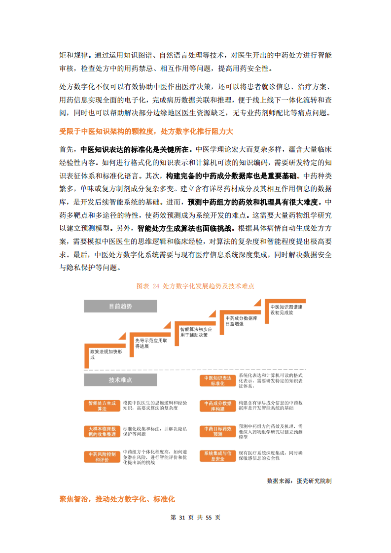2023中医数字化行业研究报告图片