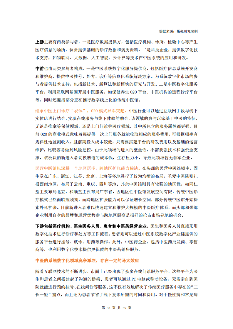 2023中医数字化行业研究报告图片