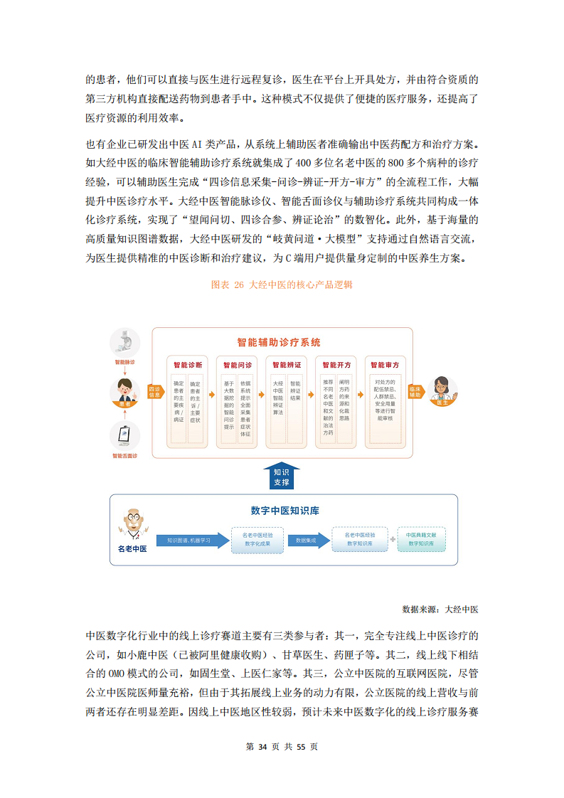 2023中医数字化行业研究报告图片