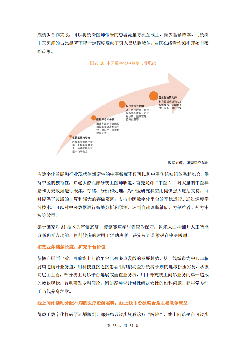 2023中医数字化行业研究报告图片