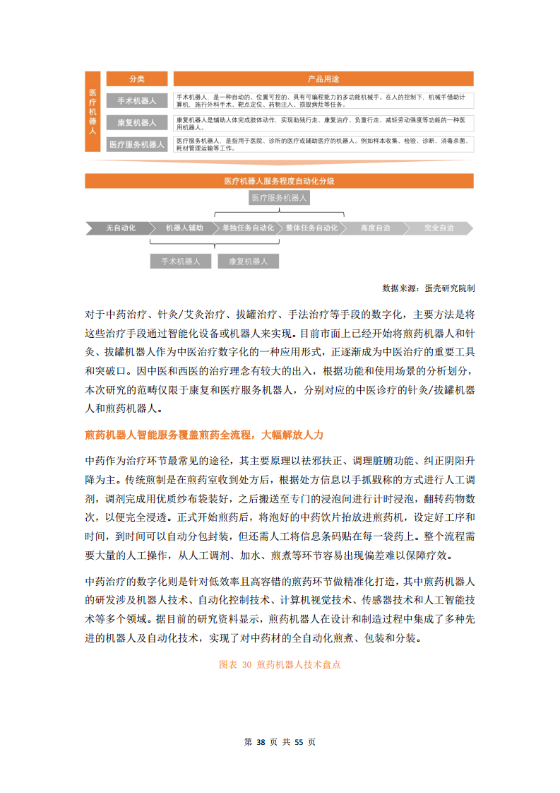 2023中医数字化行业研究报告图片
