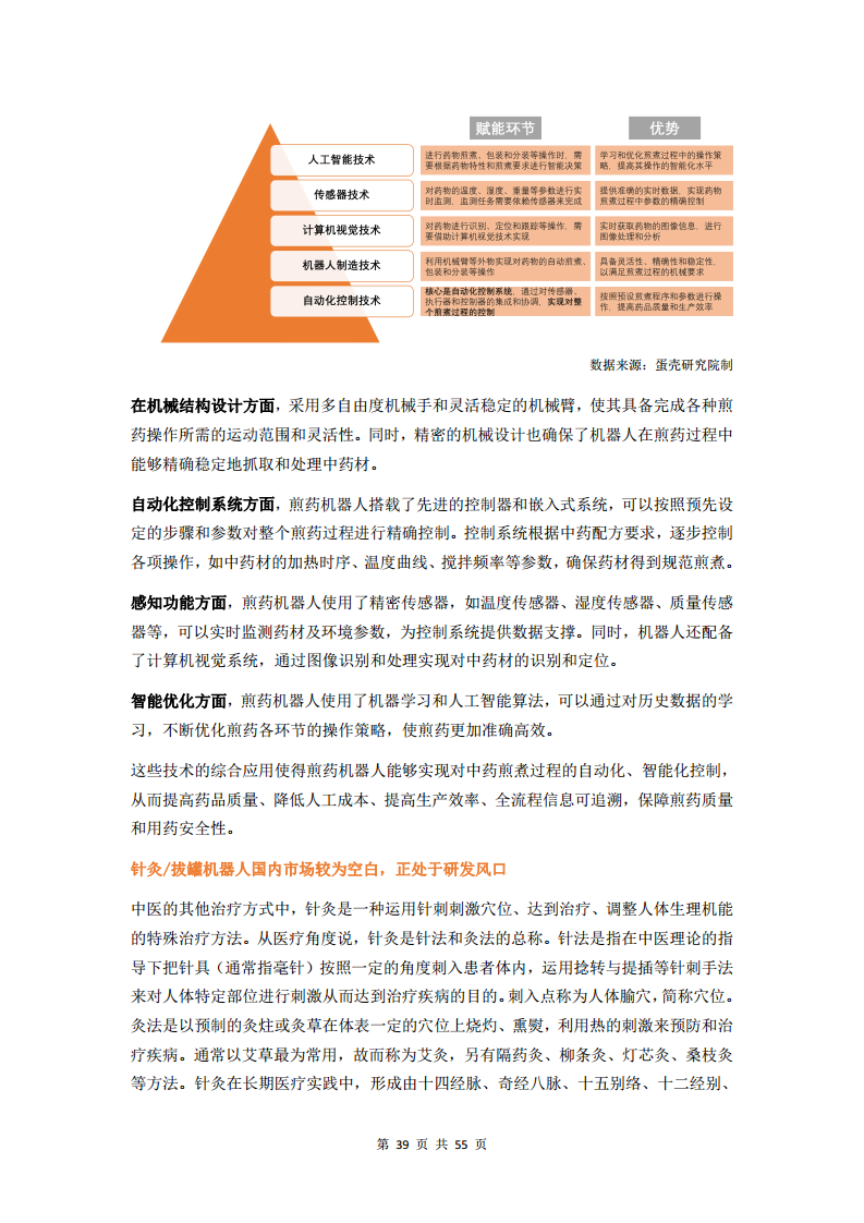 2023中医数字化行业研究报告图片