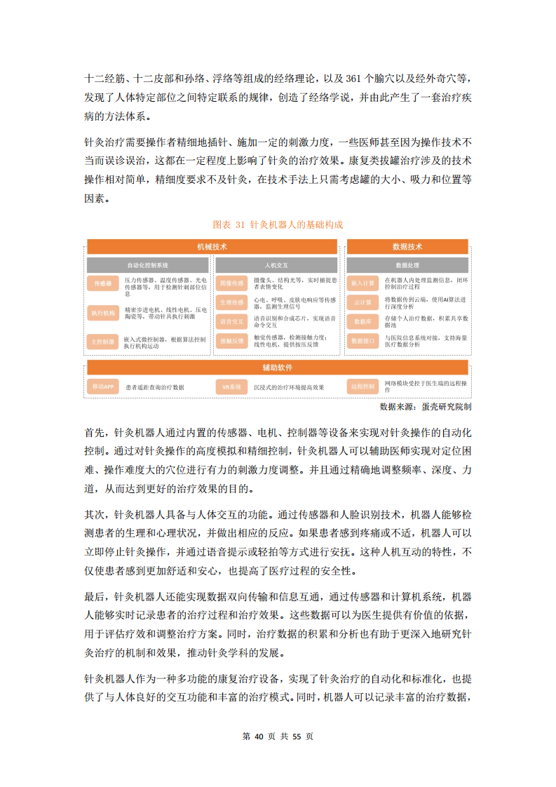 2023中医数字化行业研究报告图片