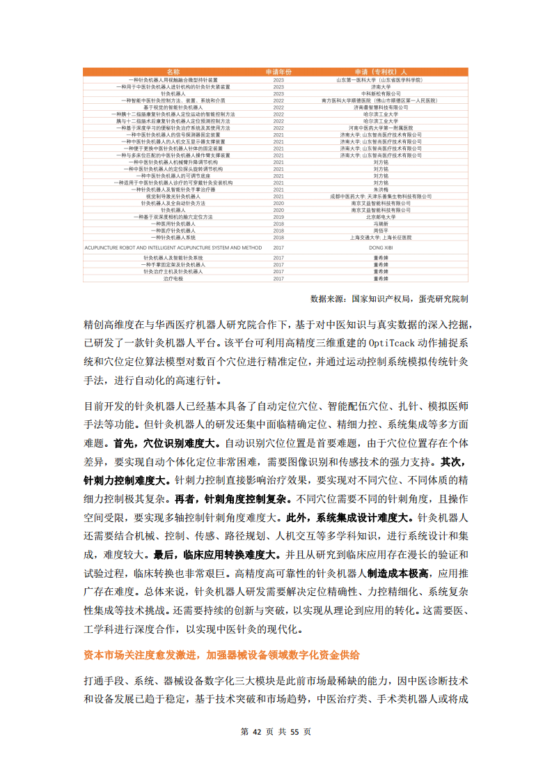 2023中医数字化行业研究报告图片
