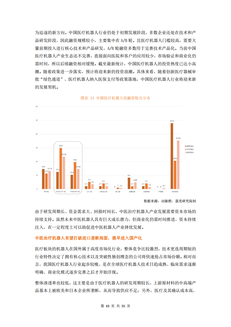 2023中医数字化行业研究报告图片