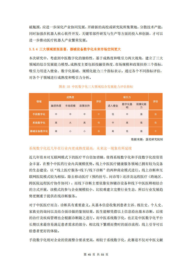 2023中医数字化行业研究报告图片
