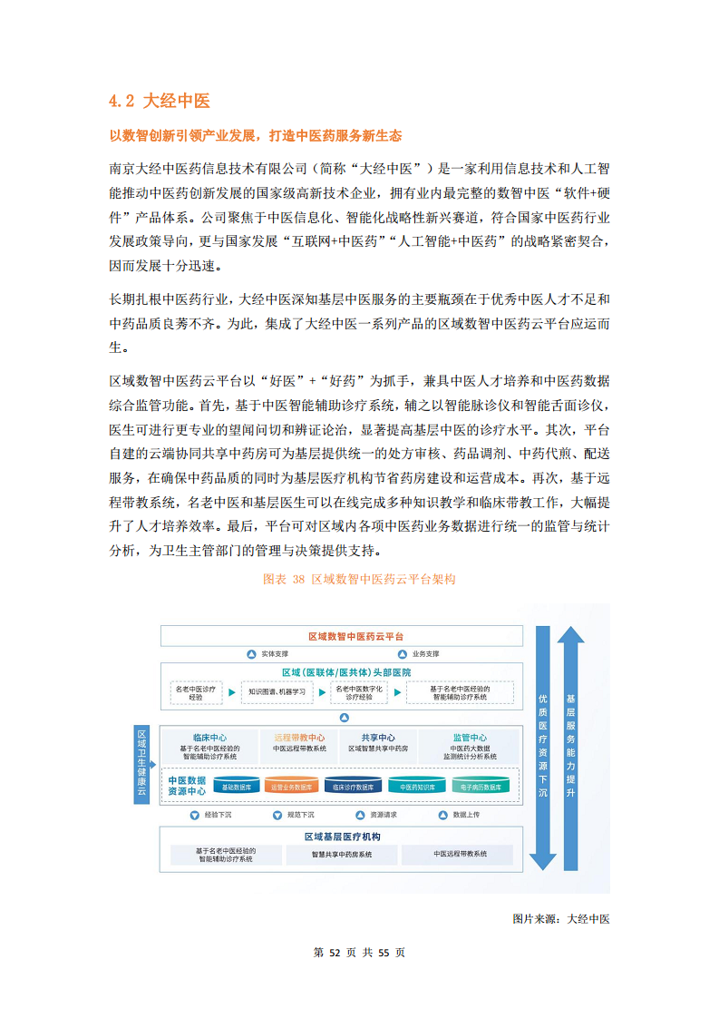 2023中医数字化行业研究报告图片