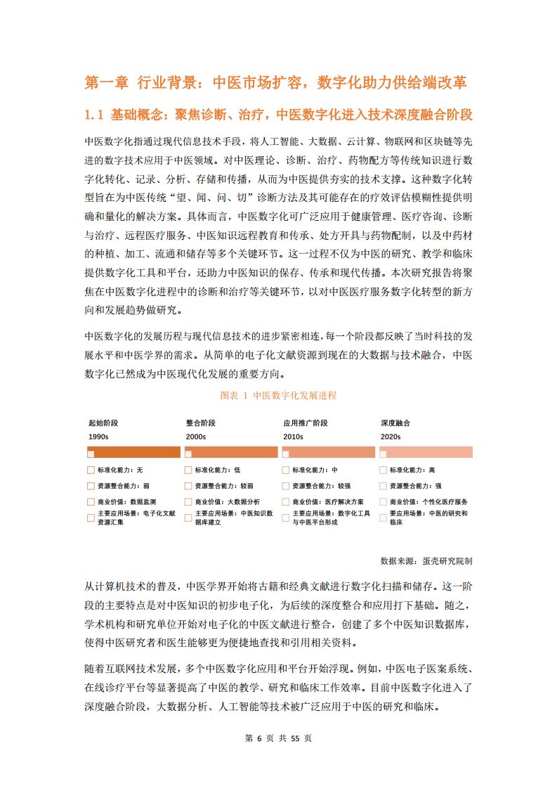 2023中医数字化行业研究报告图片