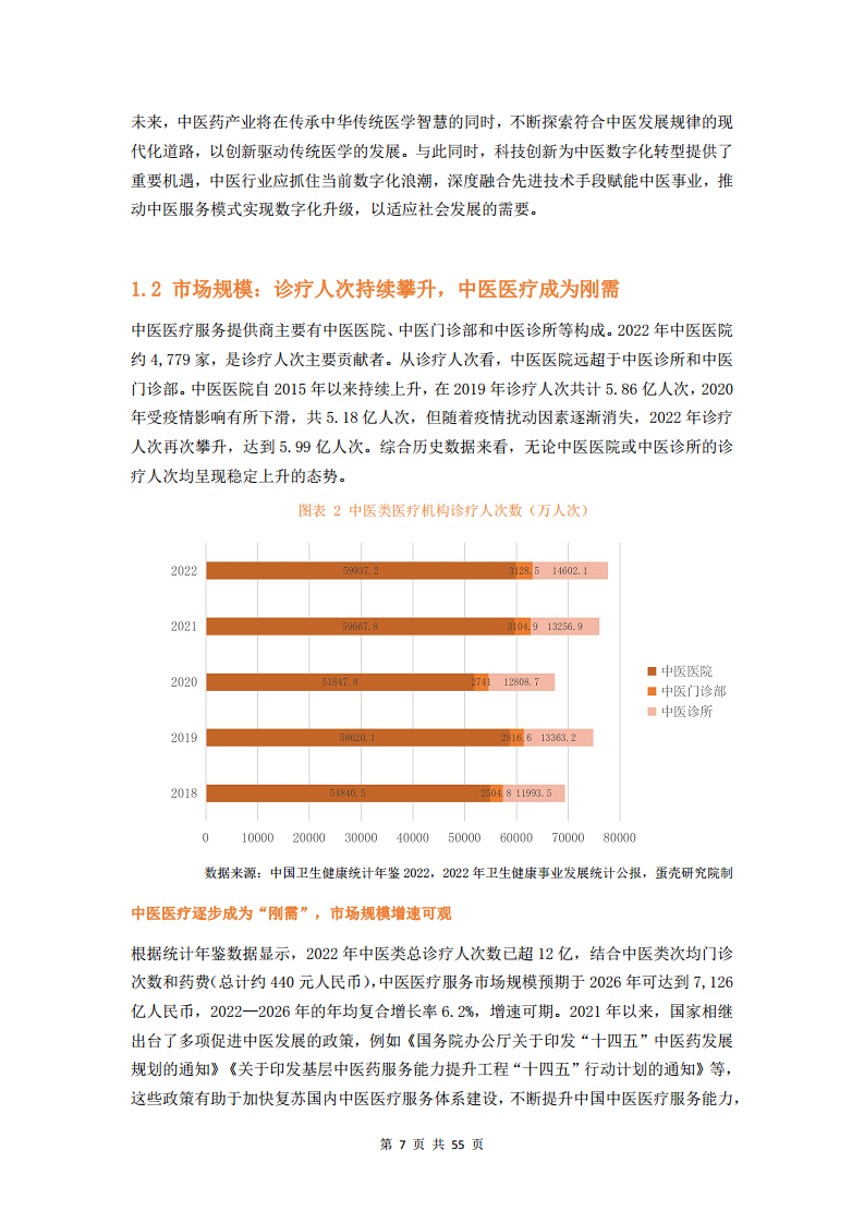 2023中医数字化行业研究报告图片