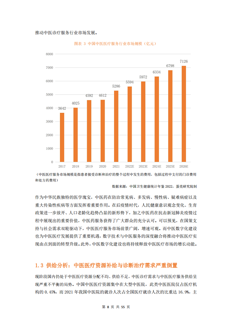 2023中医数字化行业研究报告图片