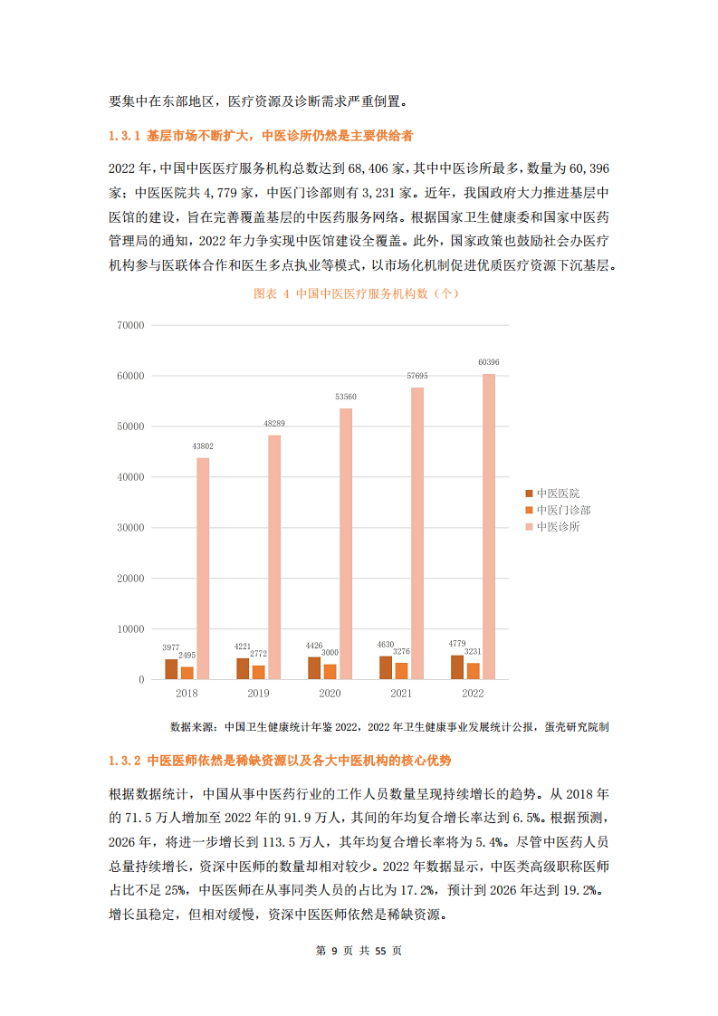 2023中医数字化行业研究报告图片