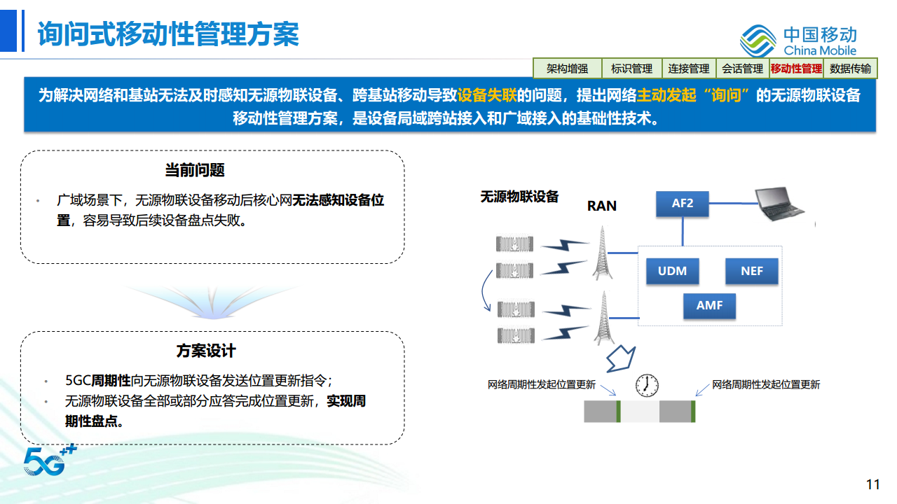 无源物联网网络架构及关键技术探索与进展图片