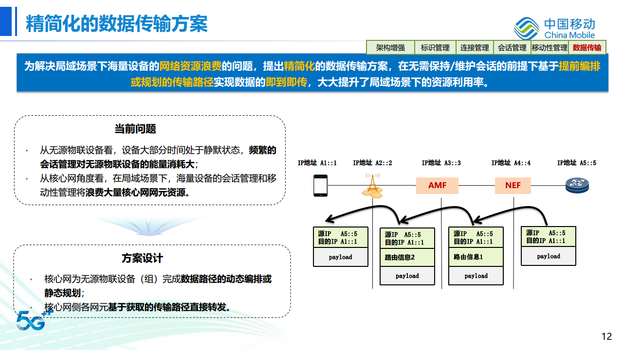 无源物联网网络架构及关键技术探索与进展图片