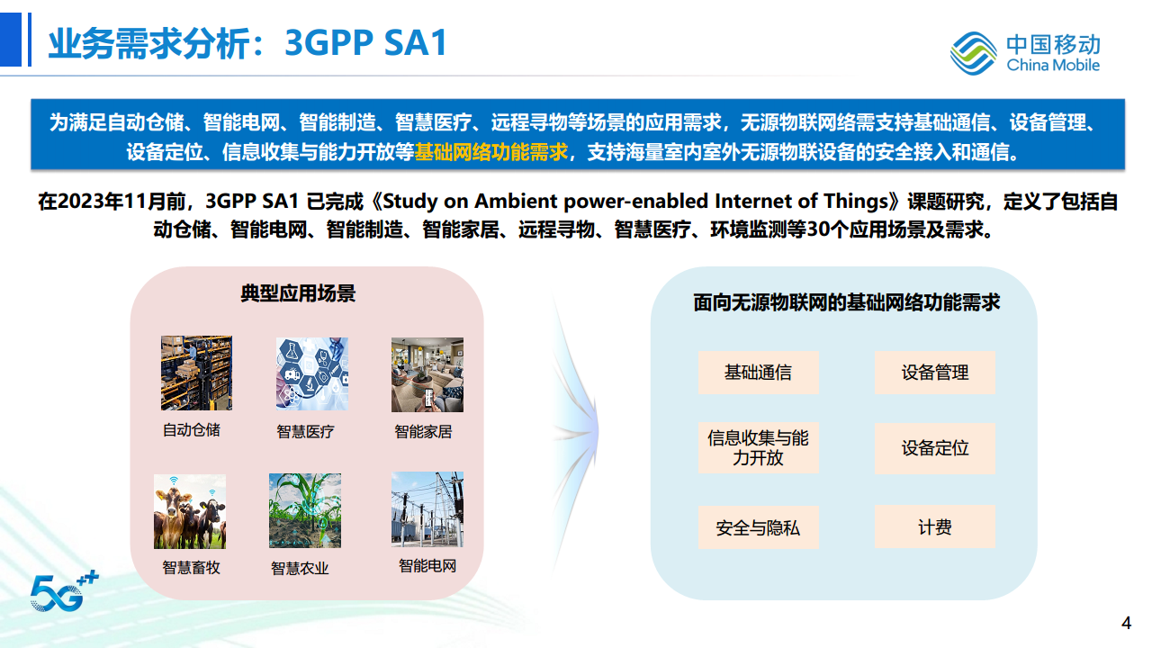 无源物联网网络架构及关键技术探索与进展图片