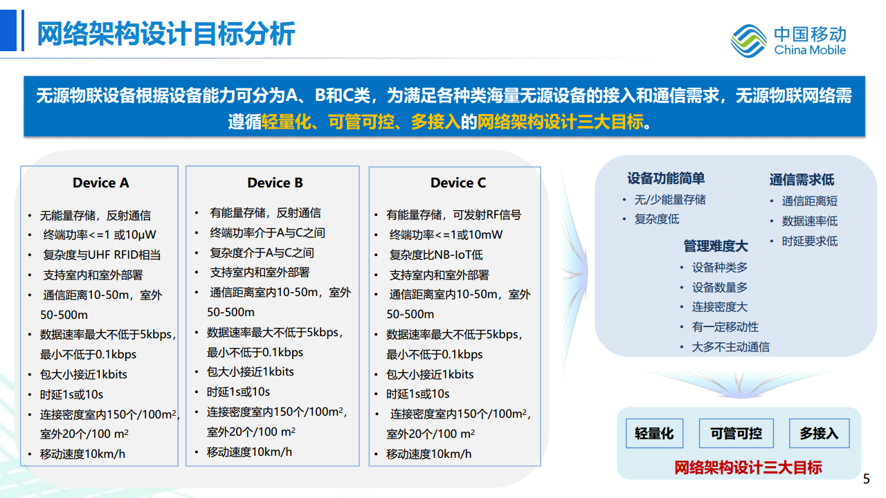 无源物联网网络架构及关键技术探索与进展图片