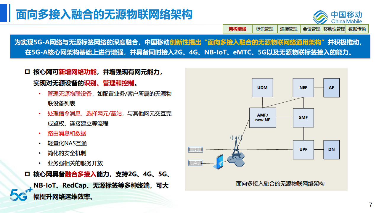 无源物联网网络架构及关键技术探索与进展图片