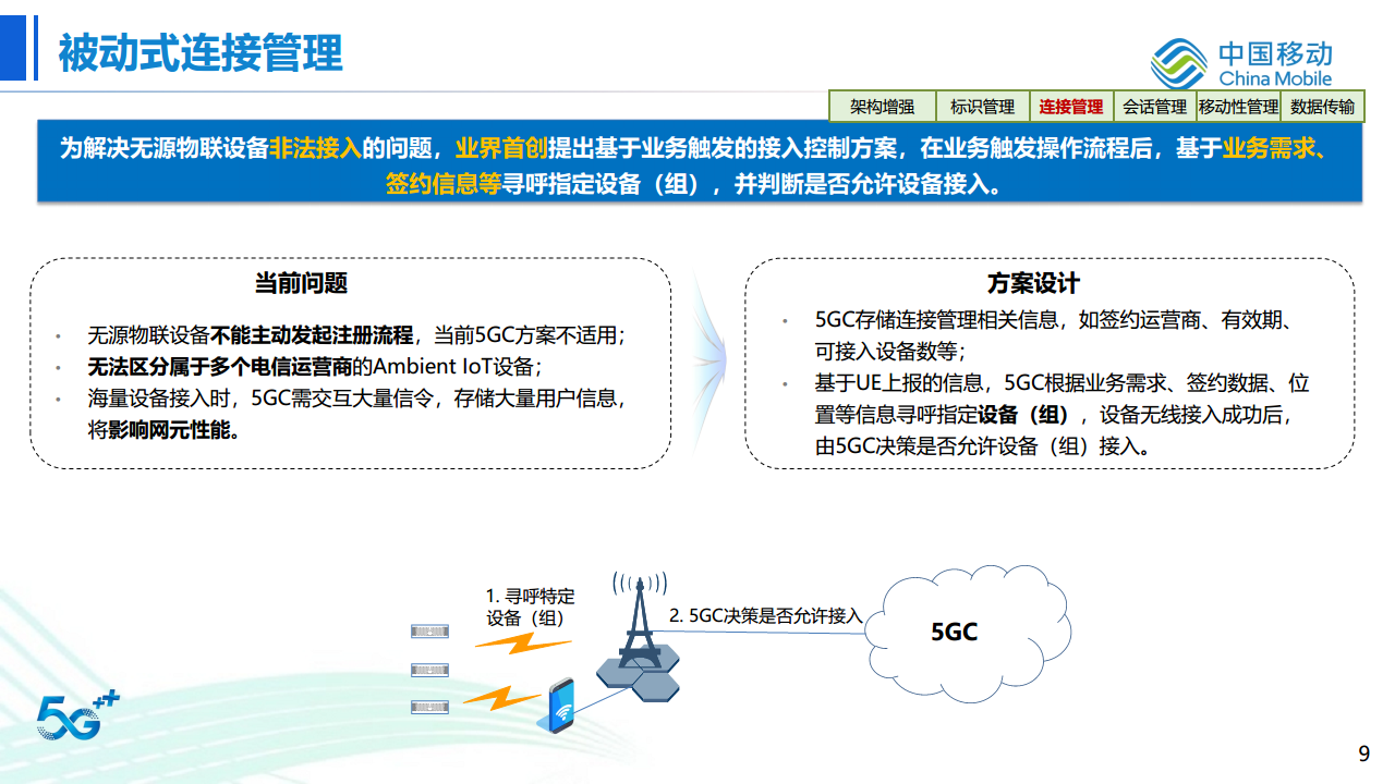 无源物联网网络架构及关键技术探索与进展图片