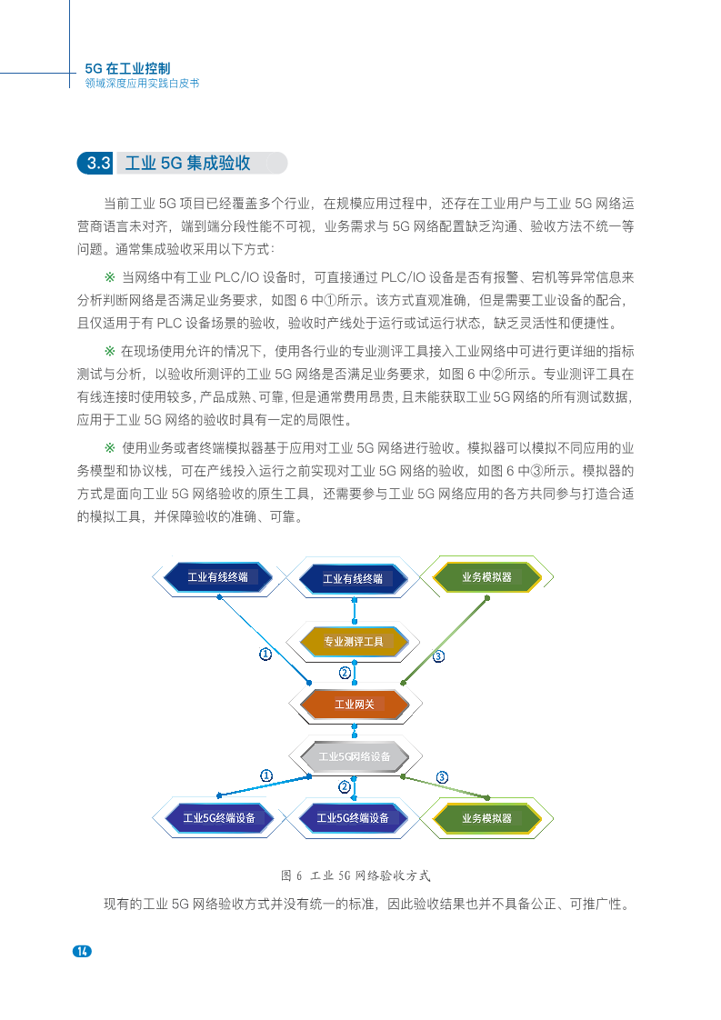 20235G在工业控制领域深度应用实践白皮书图片