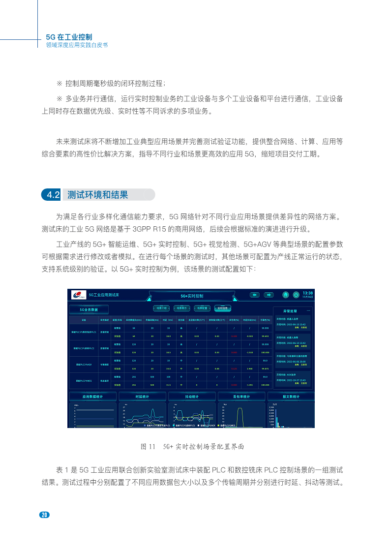 20235G在工业控制领域深度应用实践白皮书图片