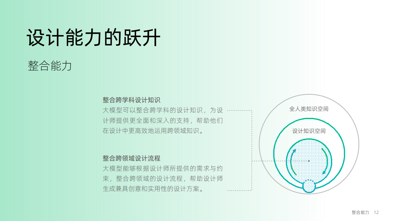 大模型时代：智能设计的机遇与挑战图片