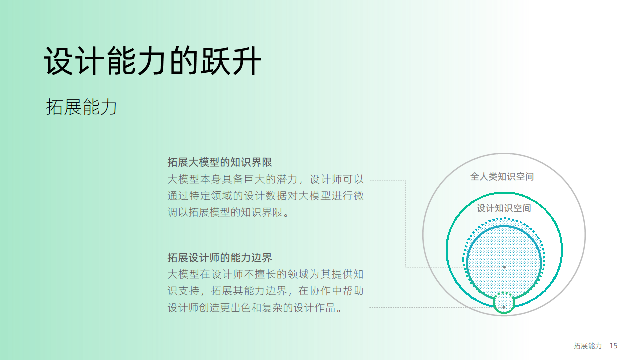 大模型时代：智能设计的机遇与挑战图片