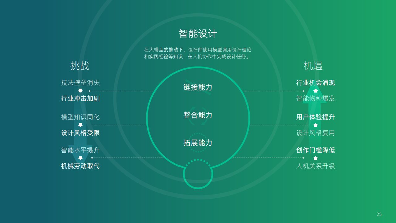 大模型时代：智能设计的机遇与挑战图片