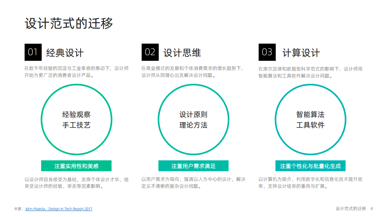 大模型时代：智能设计的机遇与挑战图片
