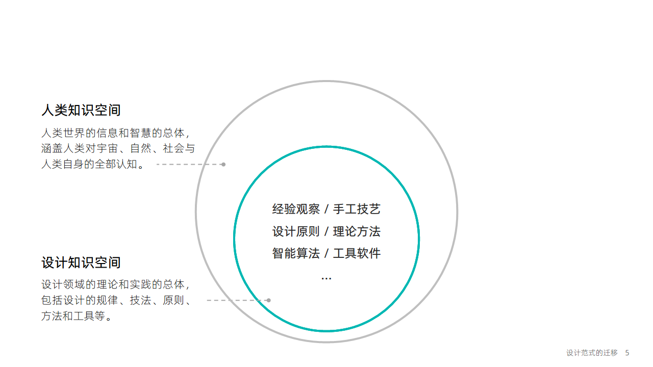 大模型时代：智能设计的机遇与挑战图片