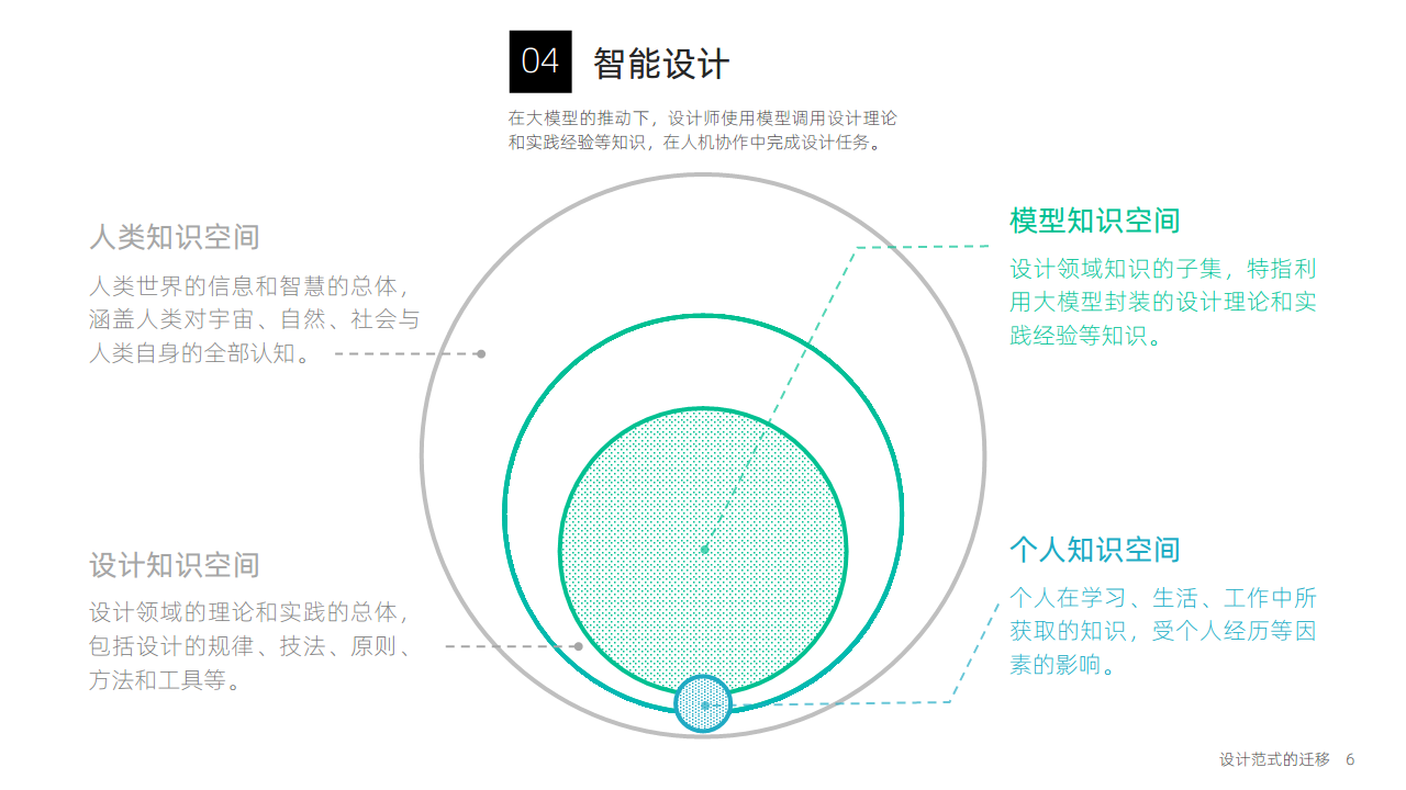 大模型时代：智能设计的机遇与挑战图片
