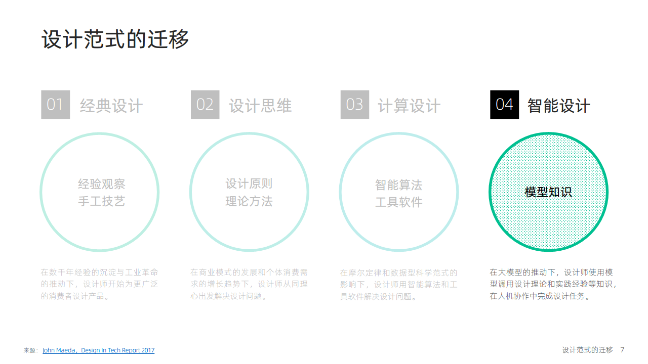 大模型时代：智能设计的机遇与挑战图片